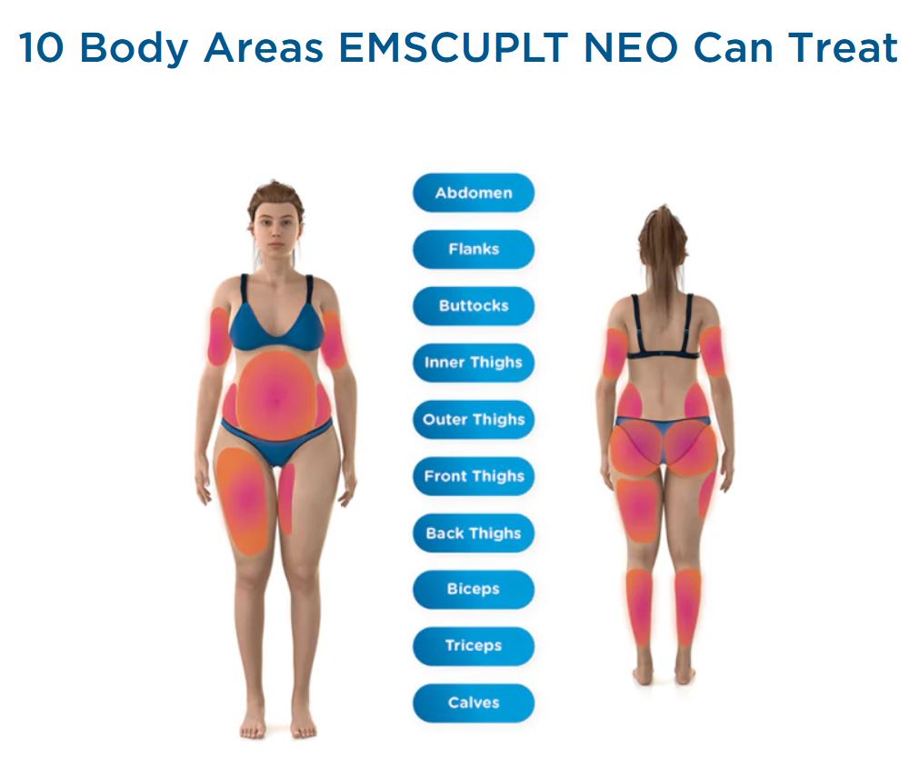 Emsculpt Neo body areas